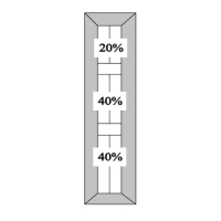 CB8 20% - 40% - 40% Split 