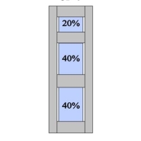 CP8 20% - 40% - 40% Split 