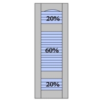 L4 20% - 60% - 20% Split 